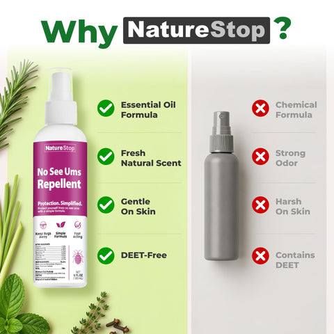NatureStop etiqueta con ingredientes y modo de empleo para uso seguro