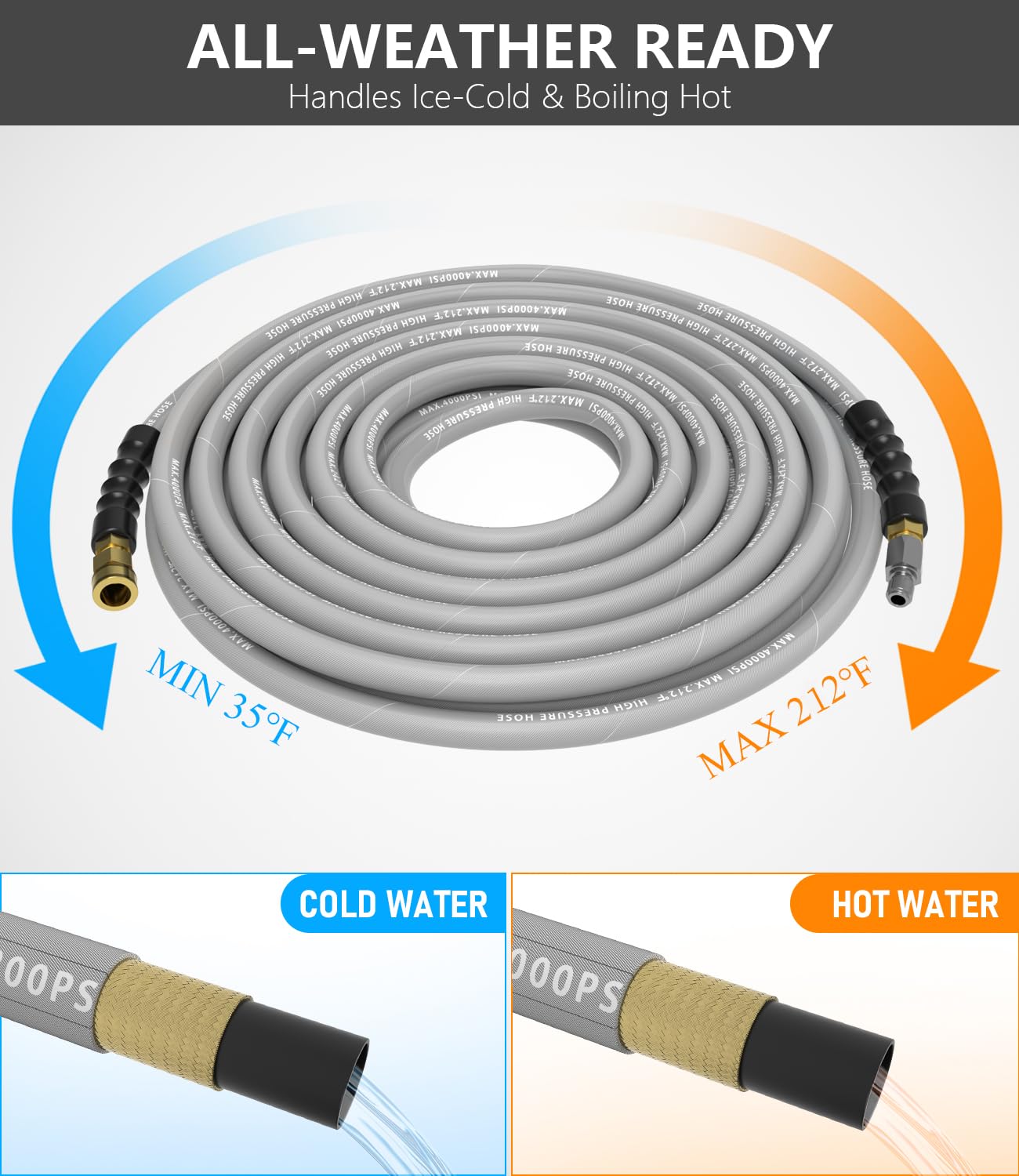 NAVOHEVEN conector 3/8" swivel en primer plano evitando torsiones
