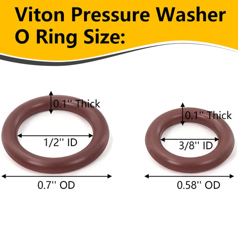 NBRINGO close-up de textura Viton mostrando resistencia y acabado uniforme
