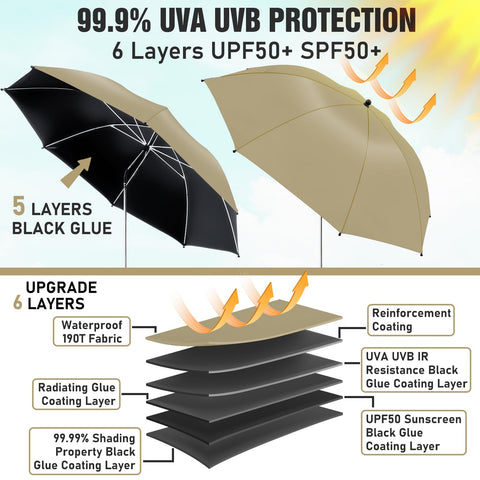 NBtoUS primer plano de la tela 190T, protección UPF50+