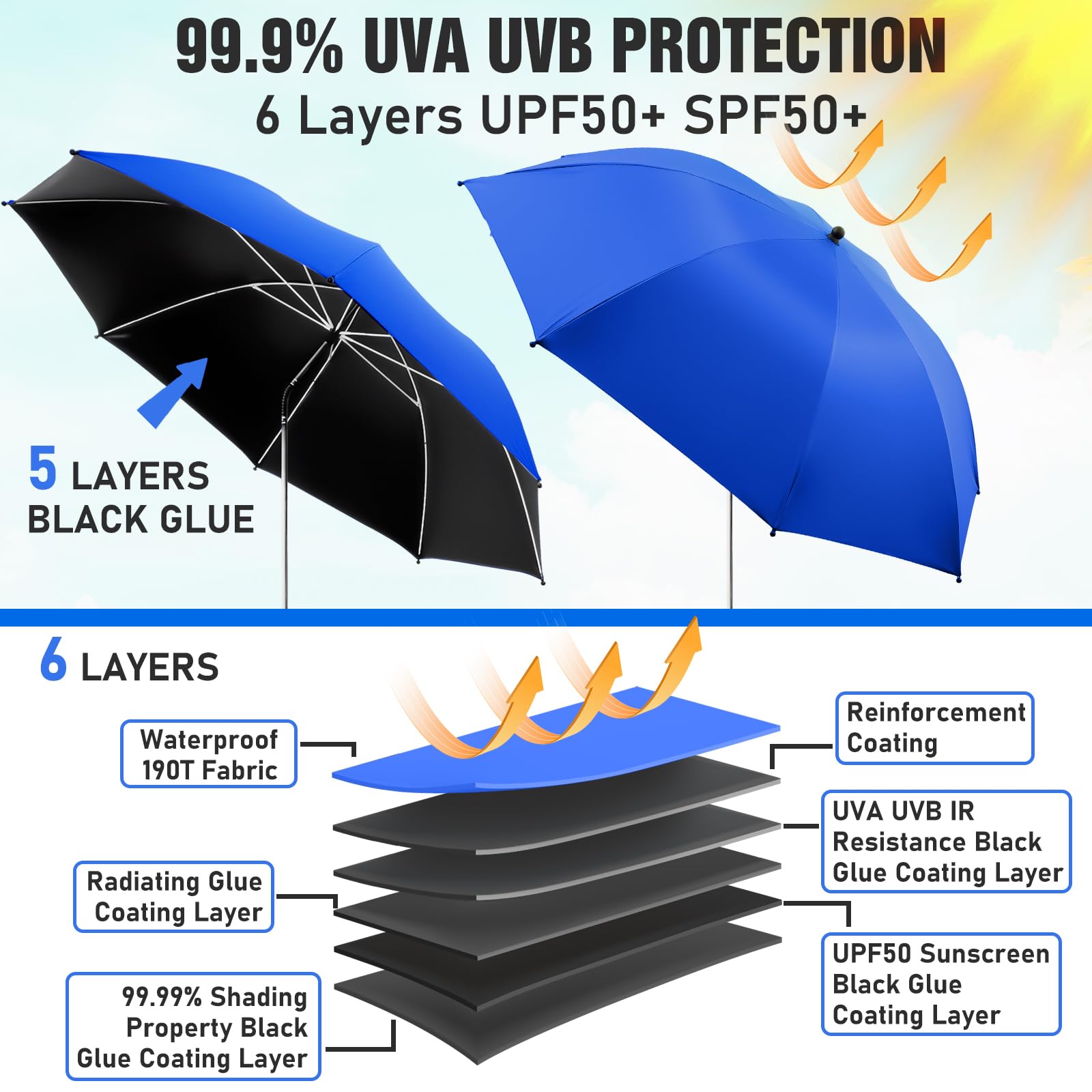 NBtoUS primer plano de tela con recubrimiento negro y protección UPF50