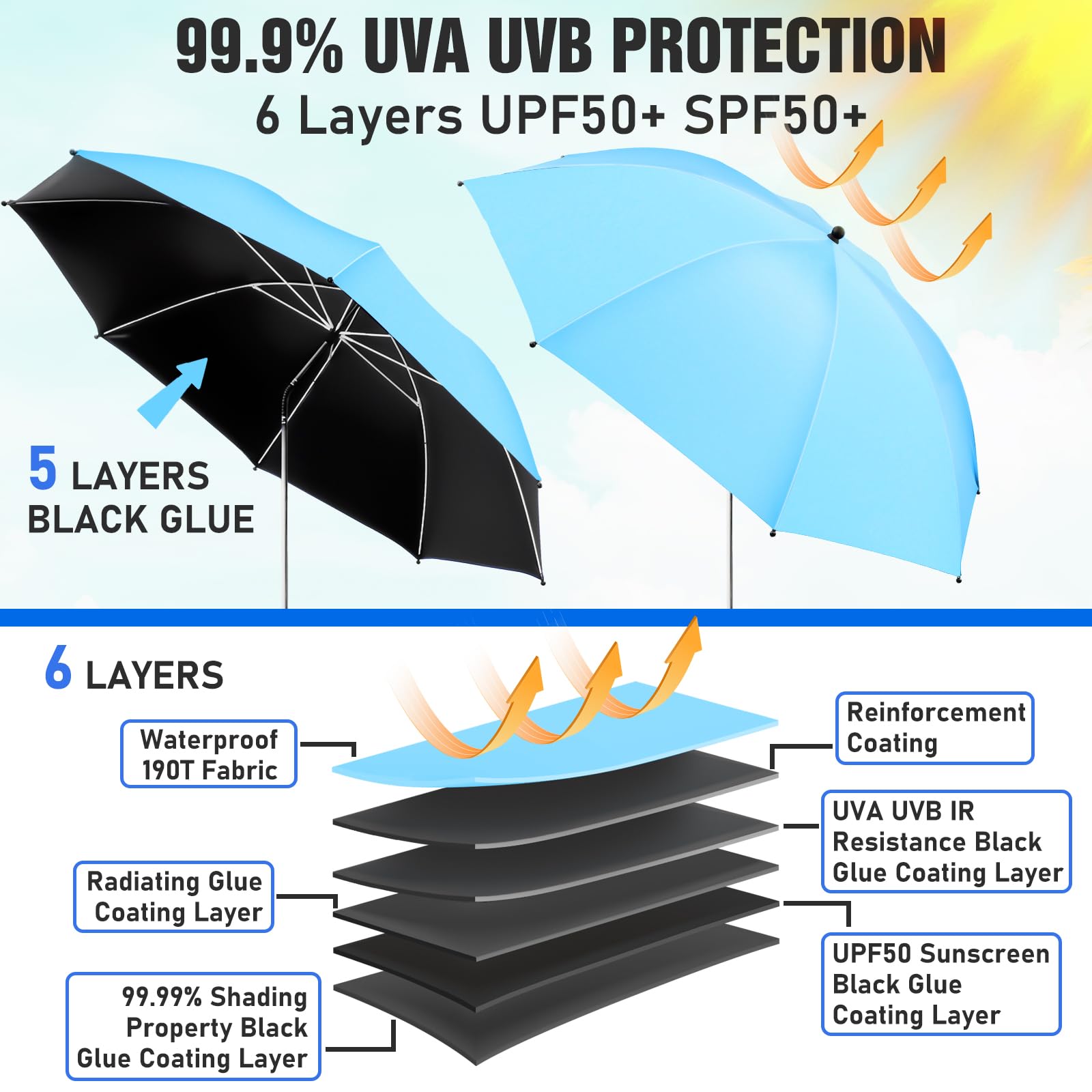 NBtoUS primer plano de la tela con recubrimiento UPF y protección solar