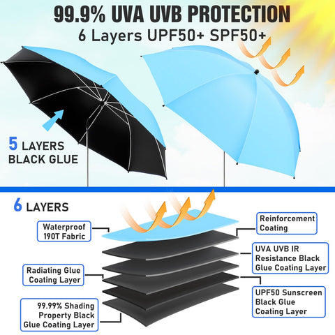NBtoUS primer plano de la tela con recubrimiento UPF y protección solar