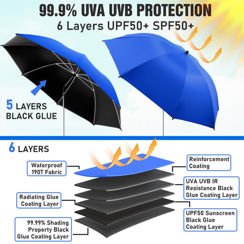 NBtoUS primer plano de tela con recubrimiento negro y protección UPF50