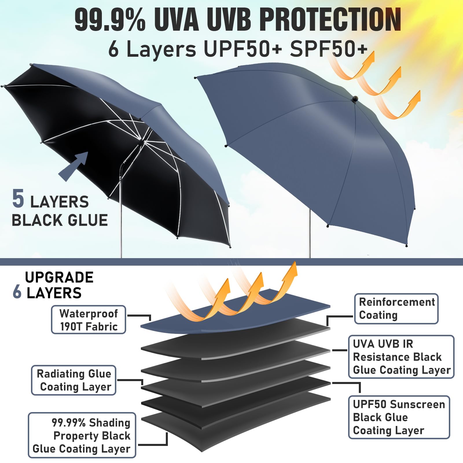 NBtoUS detalle de la tela 190T con recubrimiento negro que mejora protección UV