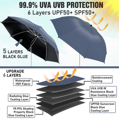 NBtoUS detalle de la tela 190T con recubrimiento negro que mejora protección UV