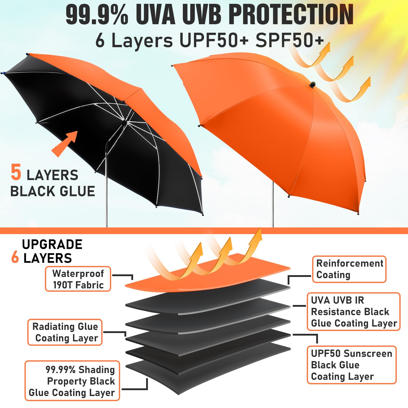 NBtoUS detalle de la tela 190T y recubrimiento UPF50+ para protección