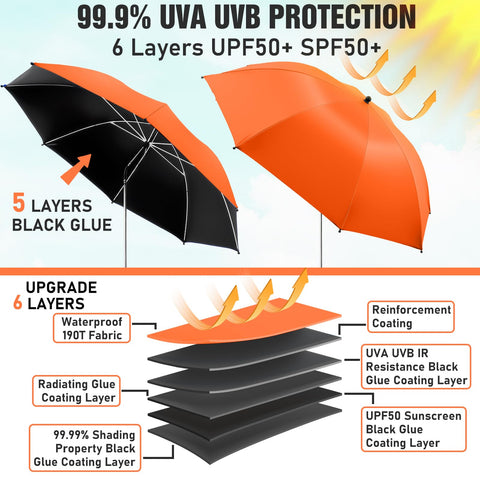 NBtoUS detalle de la tela 190T y recubrimiento UPF50+ para protección
