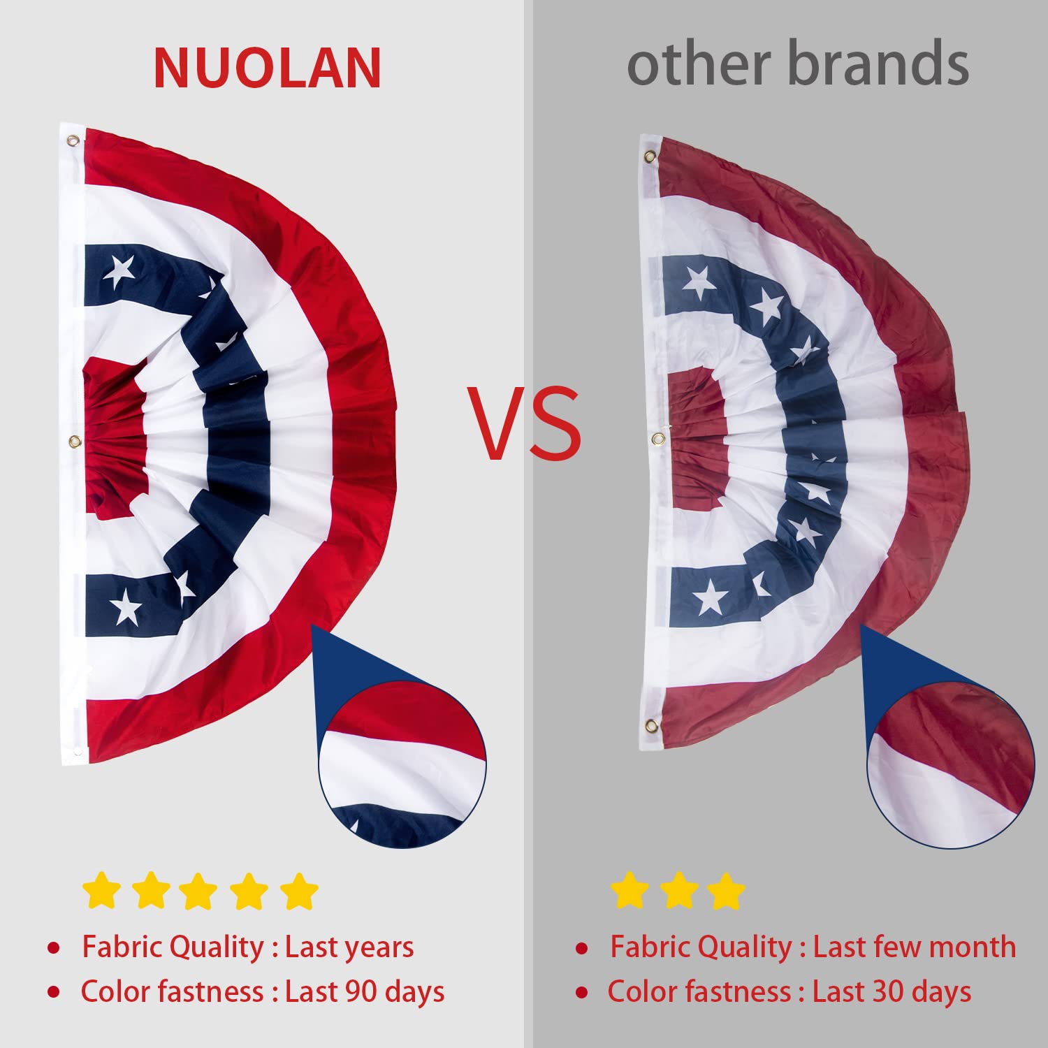 NUOLAN banderín sobre una regla para comparar tamaño y planificar instalación