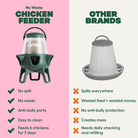 Comedero Omlet colgado con altura ajustada para pollitas y gallinas pequeñas