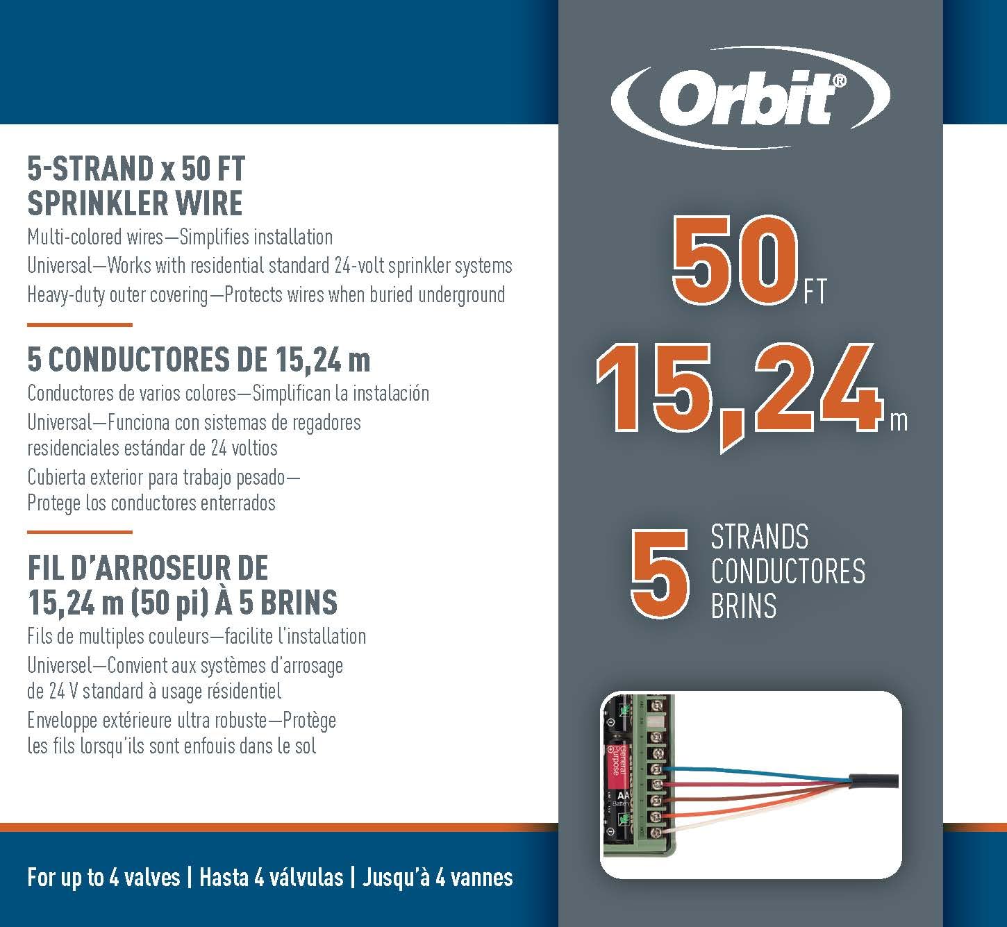 Orbit detalle de la chaqueta PVC resistente a UV que protege contra humedad