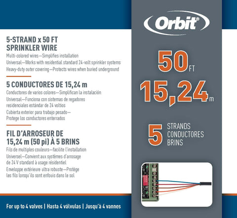 Orbit detalle de la chaqueta PVC resistente a UV que protege contra humedad