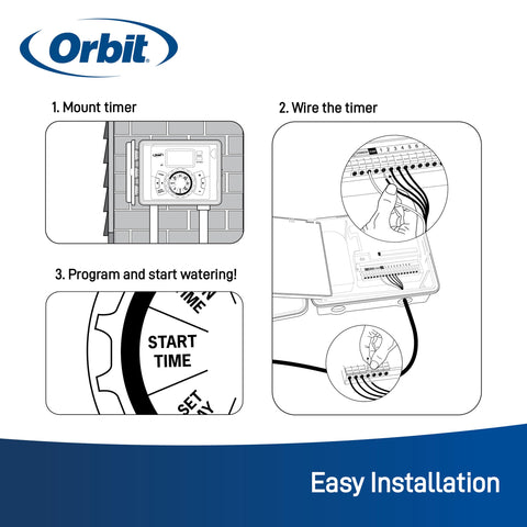 Orbit detalle del panel abatible con terminales push-wire para instalación rápida