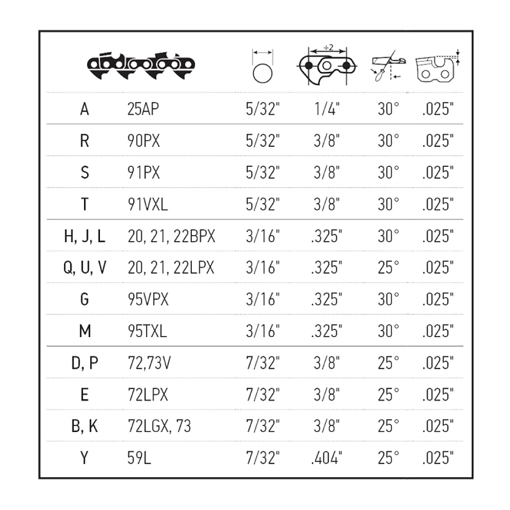 Oregon hoja de instrucciones y tabla de afilado para referencia rápida