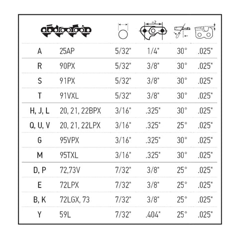 Oregon hoja de instrucciones y tabla de afilado para referencia rápida