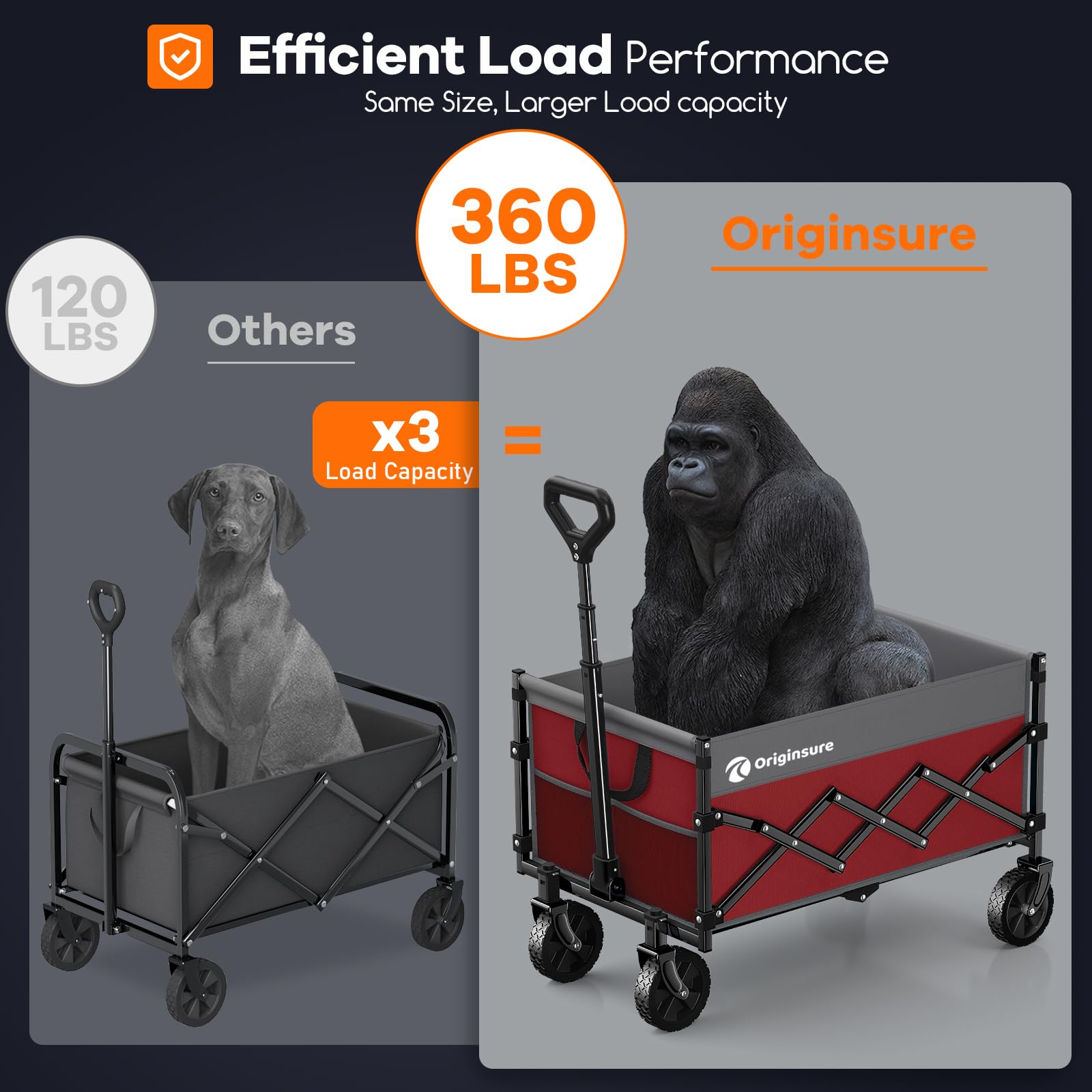 Originsure carrito plegado en maletero para transporte fácil