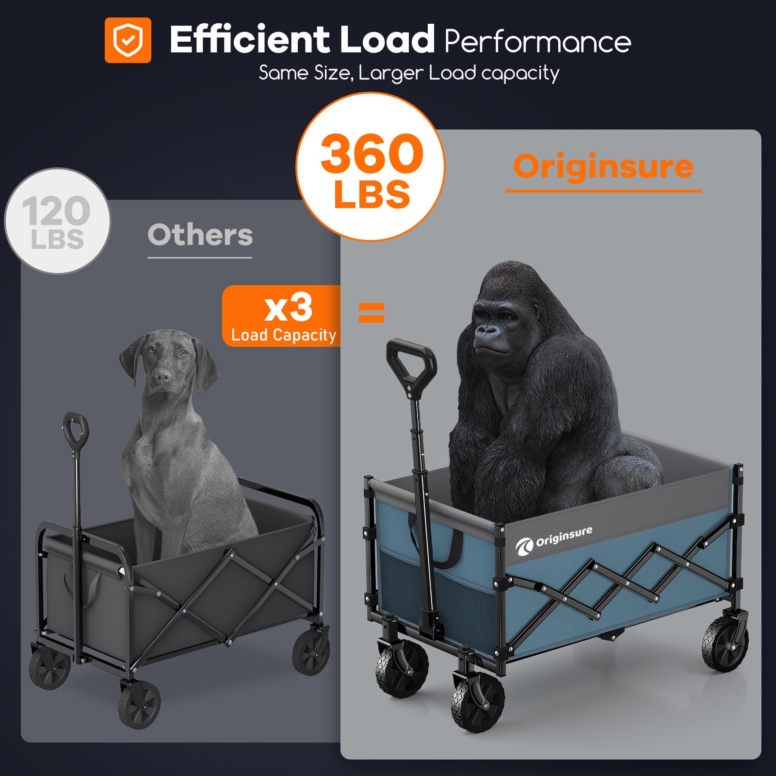 Originsure mango ajustable en uso que mejora la ergonomía