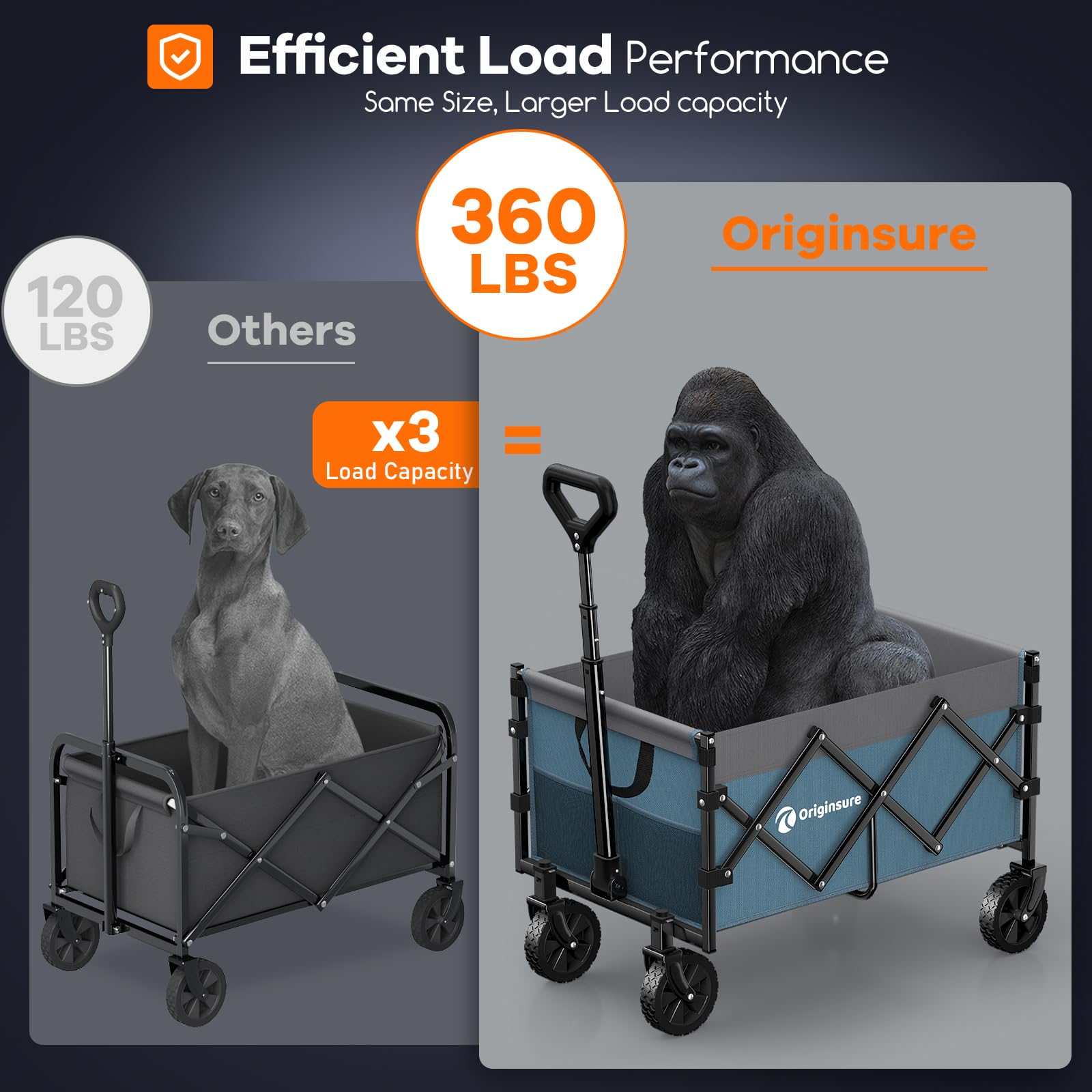 Originsure mango ajustable en uso para manejo cómodo y ergonómico
