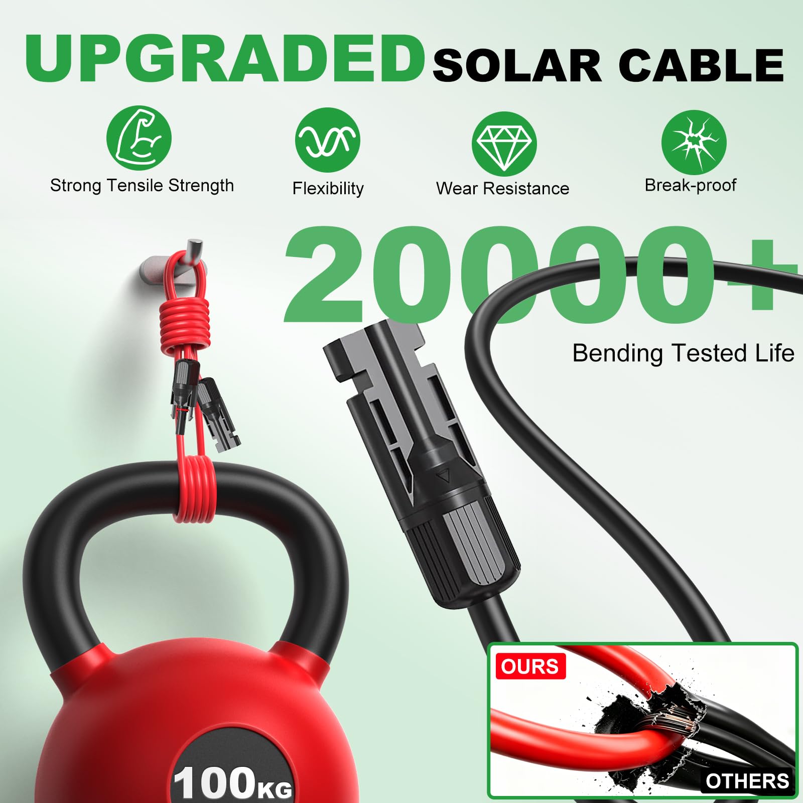 Oududianzi cable instalado en tejado demostrando uso residencial seguro