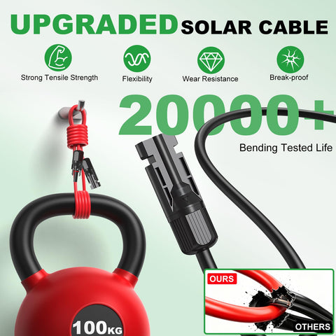 Oududianzi cable instalado en tejado demostrando uso residencial seguro