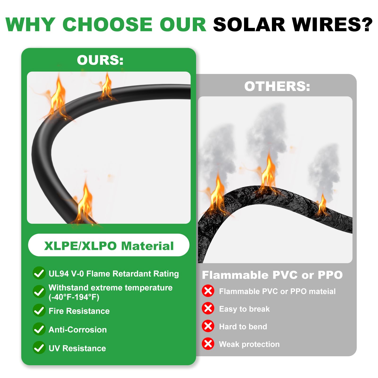Oududianzi cables lado a lado destacando la longitud 20ft y flexibilidad para posicionar paneles