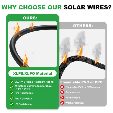 Oududianzi cables lado a lado destacando la longitud 20ft y flexibilidad para posicionar paneles