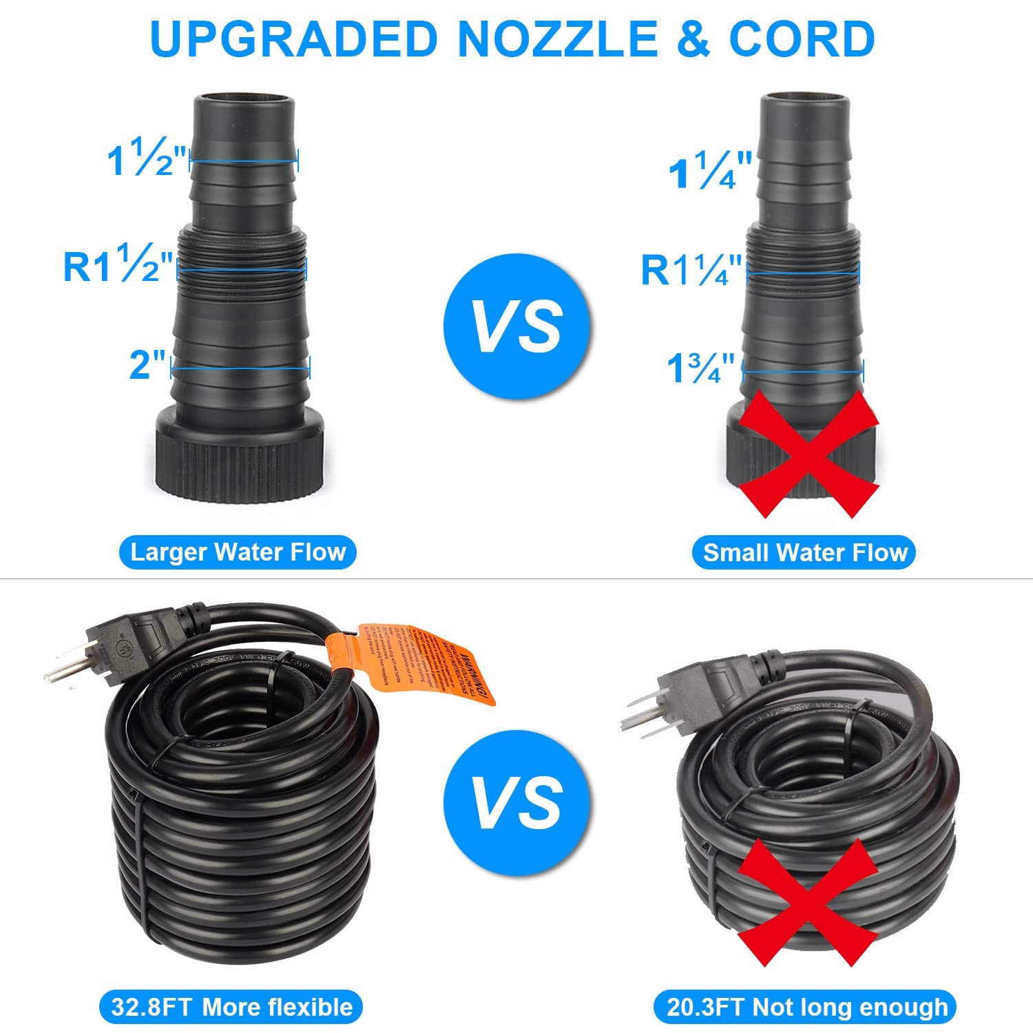 OYO WATER cable largo 10 m para ubicar la bomba con flexibilidad