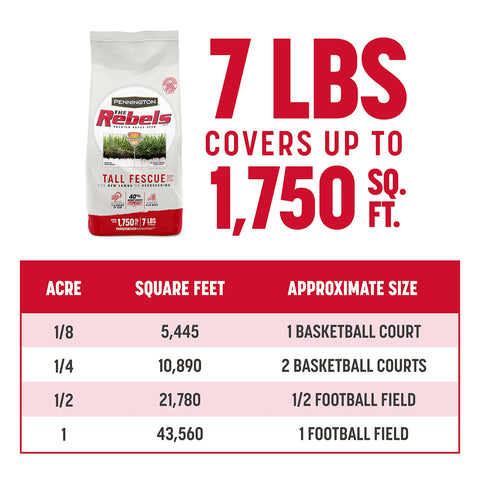 Pennington familia disfrutando césped resistente y de rápido crecimiento