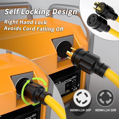 PlugSaf comparación visual que muestra la longitud real de 40 pies