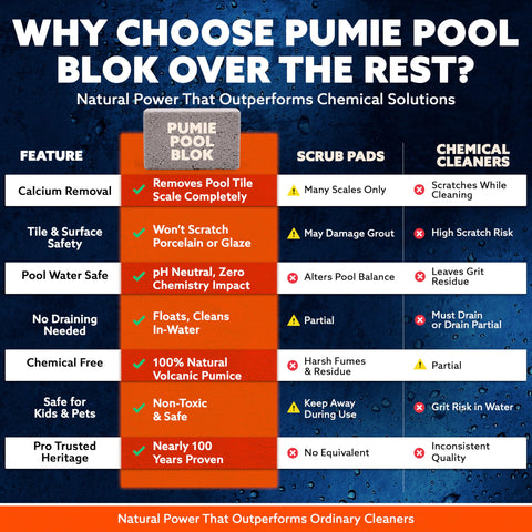 Pool Blok piedra junto a azulejo limpio mostrando resultado brillante