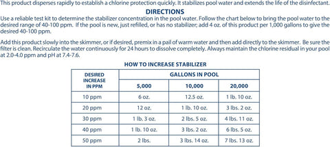 Pool Mate aplicándose en el skimmer con ventaja de mezcla controlada