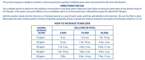 Pool Mate junto a una cubeta para comparar tamaño y calcular dosis