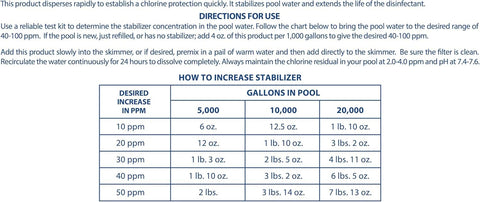Pool Mate junto a una cubeta para comparar tamaño y dosis práctica