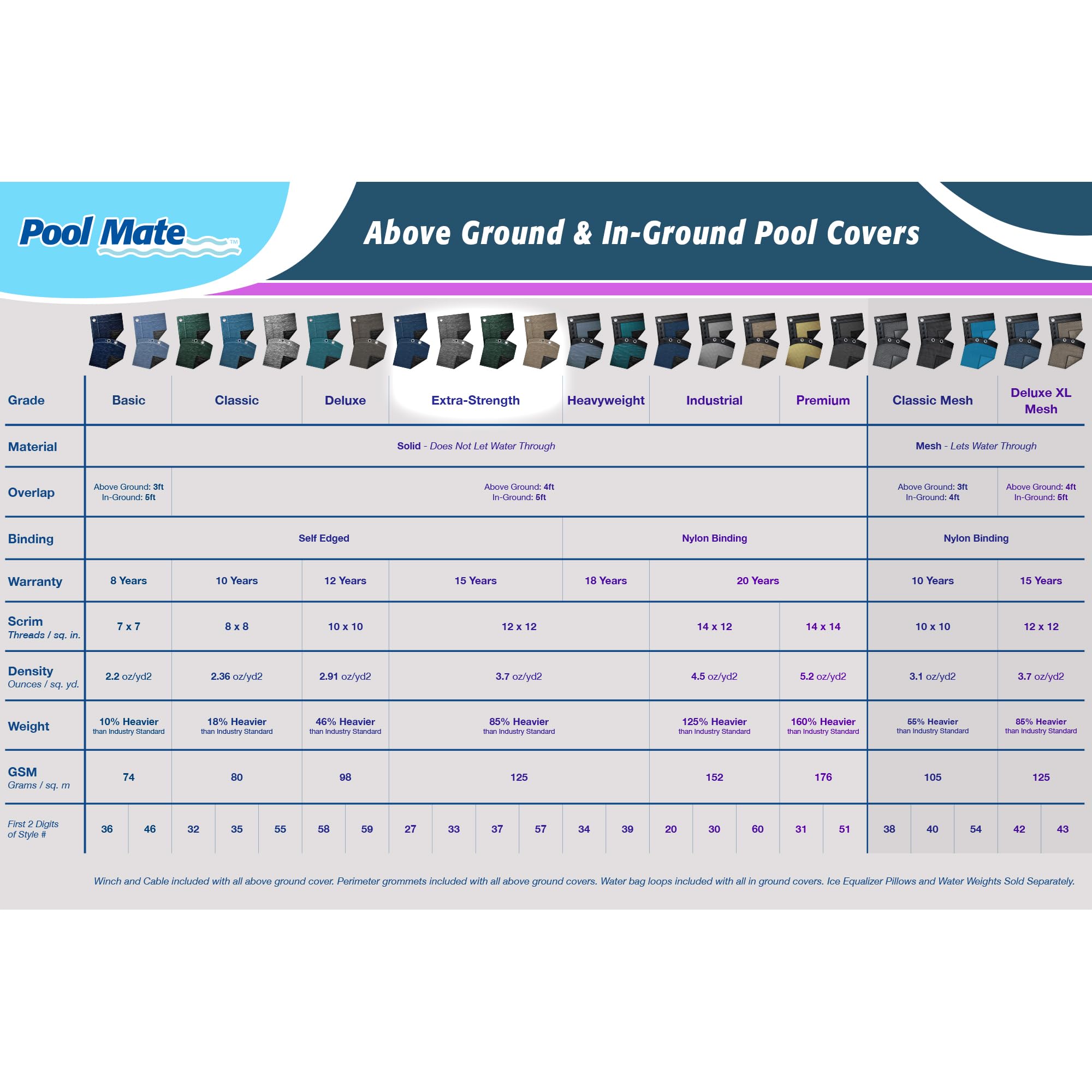 Pool Mate textura del polietileno reforzado para mayor durabilidad