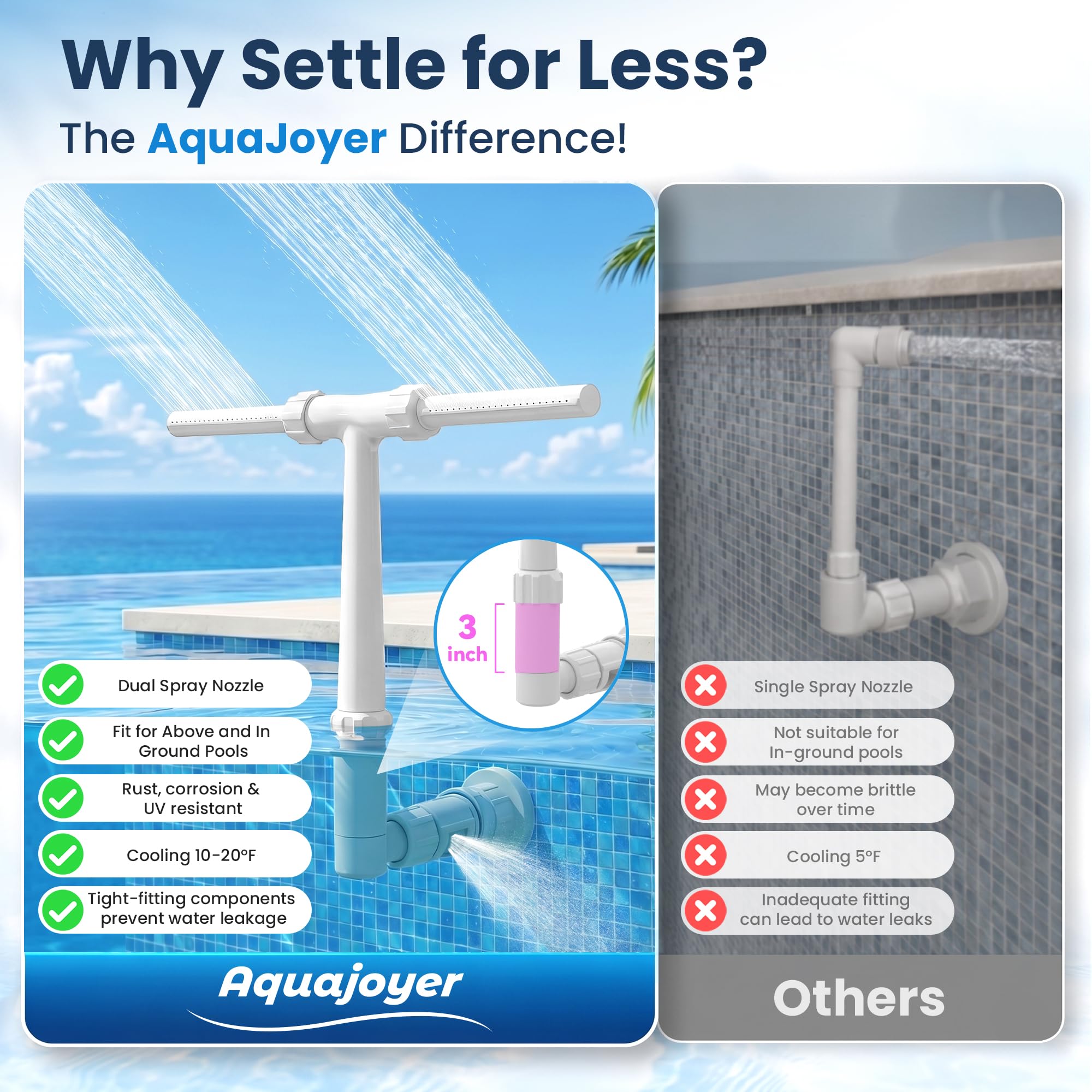 POOLJOYO primer plano de las boquillas dobles que resalta control de spray