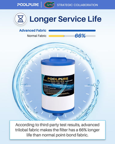 POOLPURE comparación con mano que muestra tamaño práctico y manejo