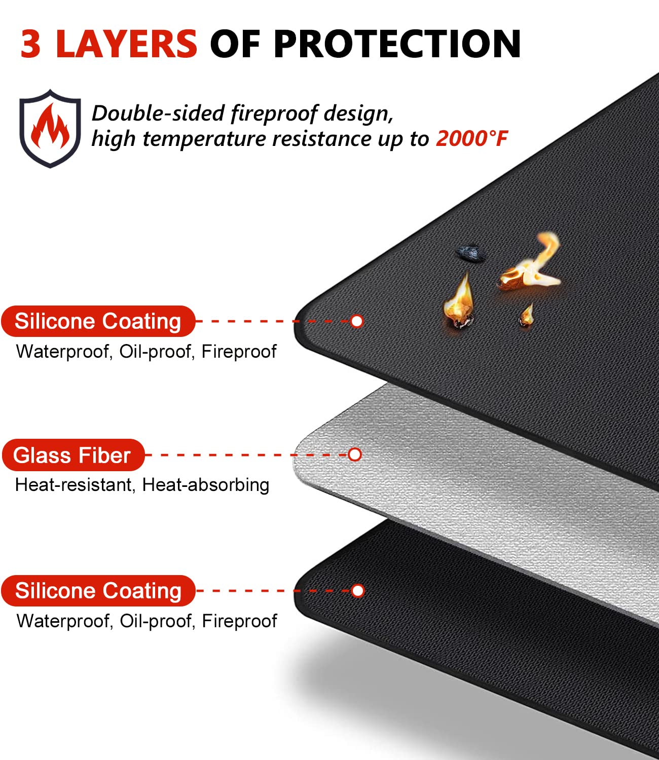 Protebox detalle textura de silicona resistente al calor para seguridad
