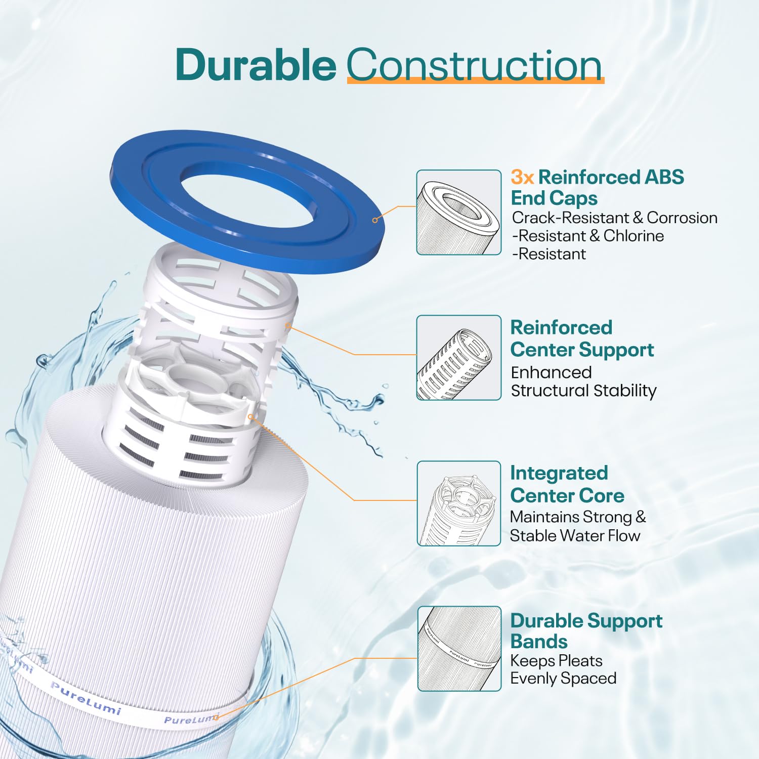 PureLumi cartucho instalado en filtro de piscina para claridad rápida