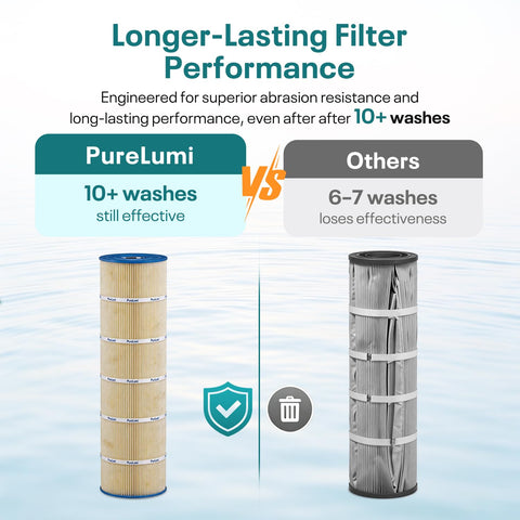 PureLumi soporte interno reforzado, mantiene flujo estable tras limpiezas