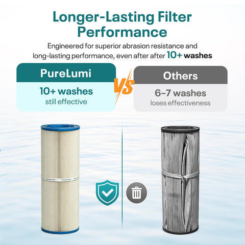 PureLumi soporte interno reforzado mostrando durabilidad estructural