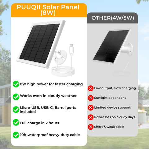 PUUQII adaptadores y puertos incluidos para varias cámaras