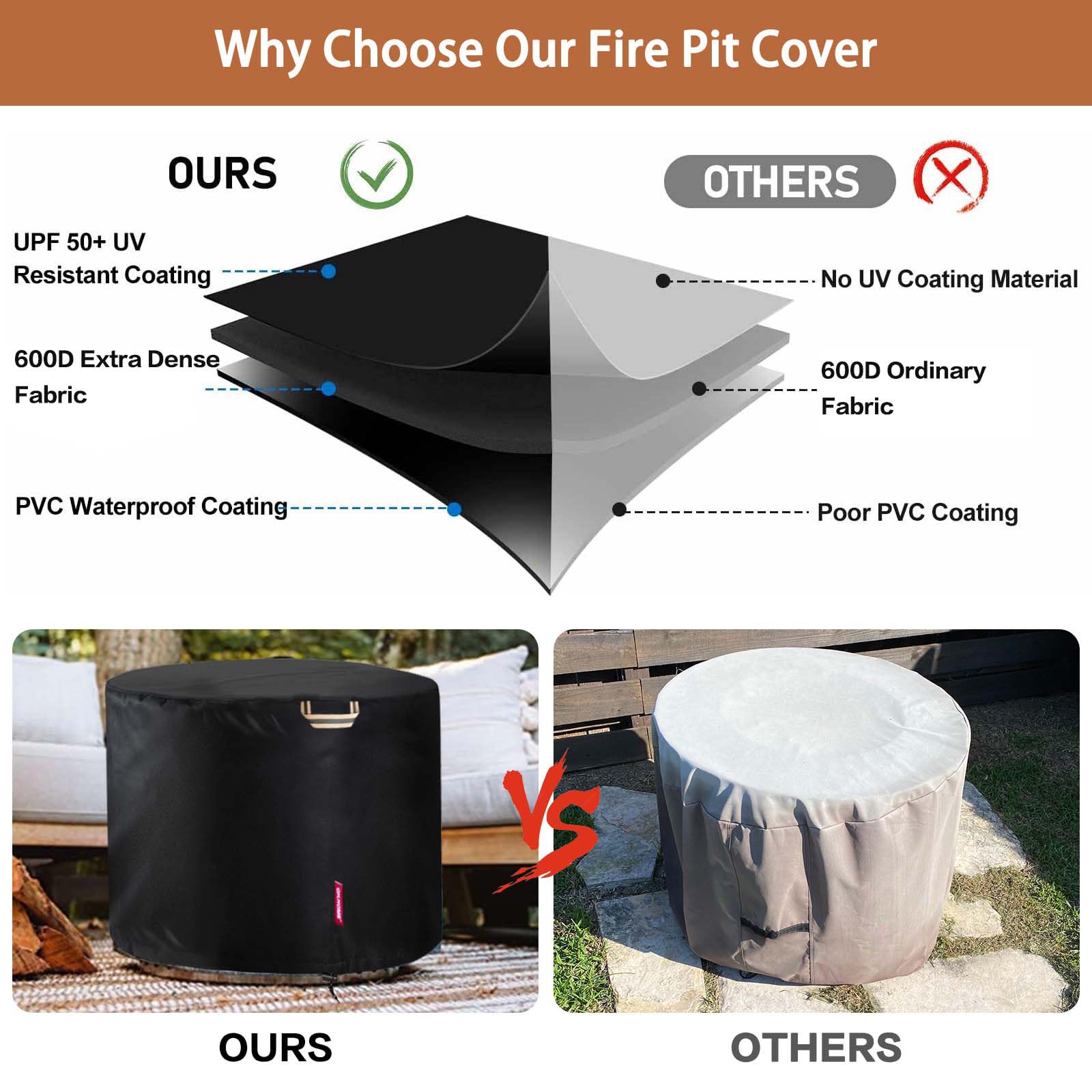 QH.HOME funda en uso sobre fogón en patio protegiendo del clima