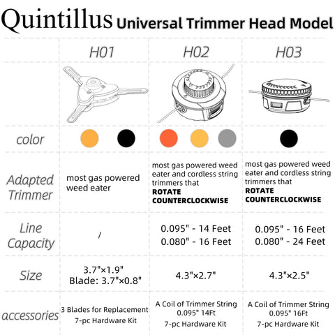 Comparación de tamaño del cabezal Quintillus H02 junto a una mano para escala