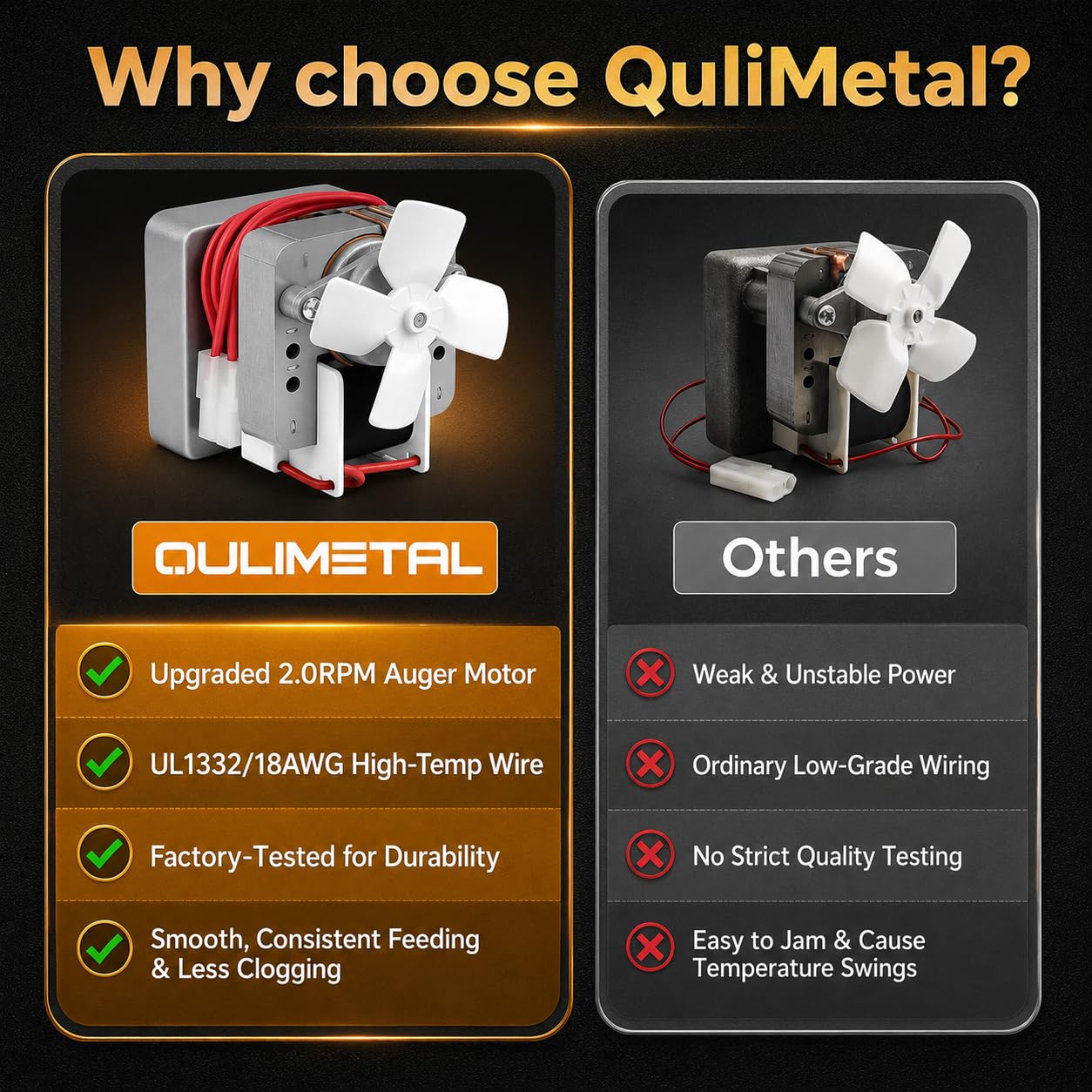 QuliMetal motor instalado en parrilla estabiliza el flujo de pellets