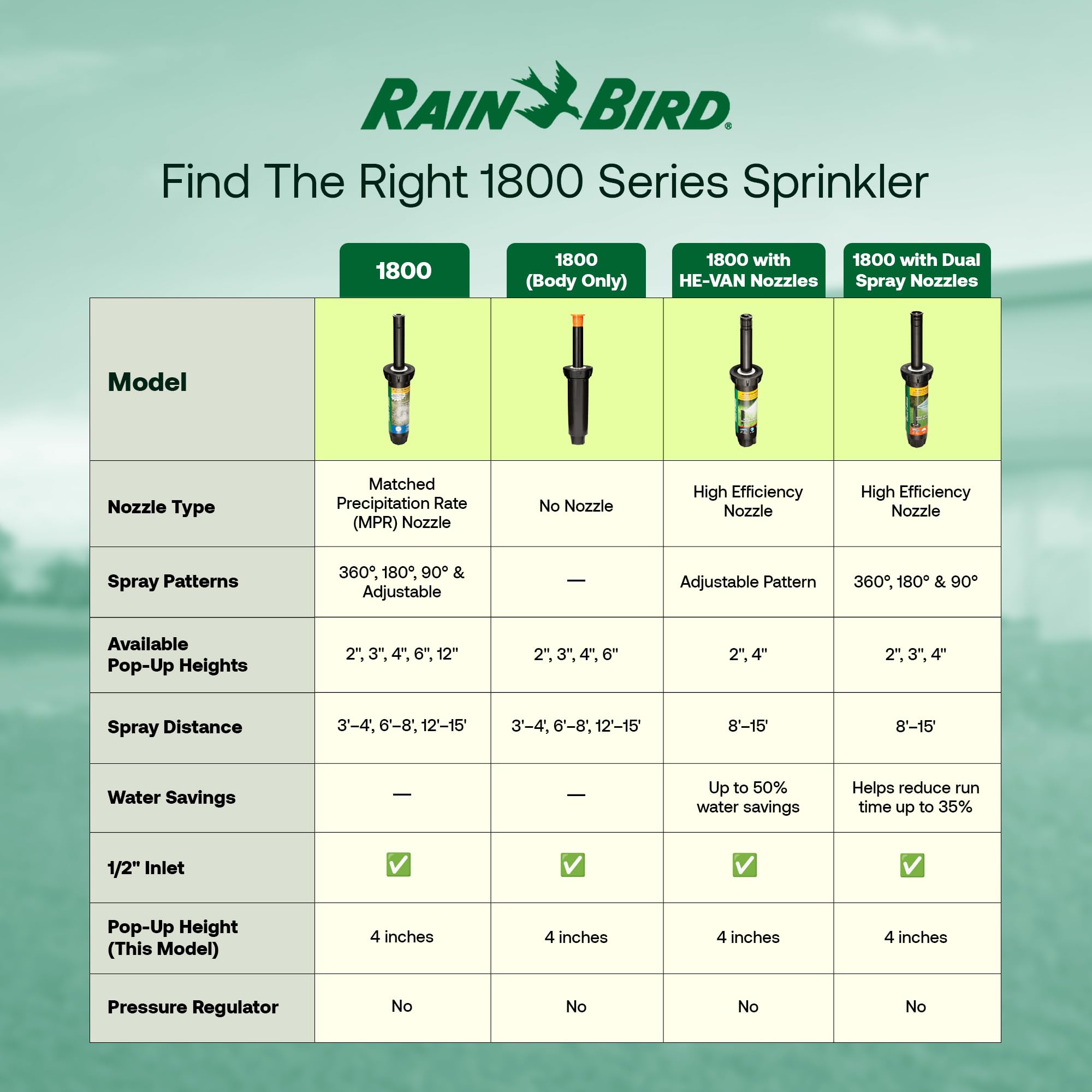 Rain Bird comparación de dimensiones para planificar instalación precisa
