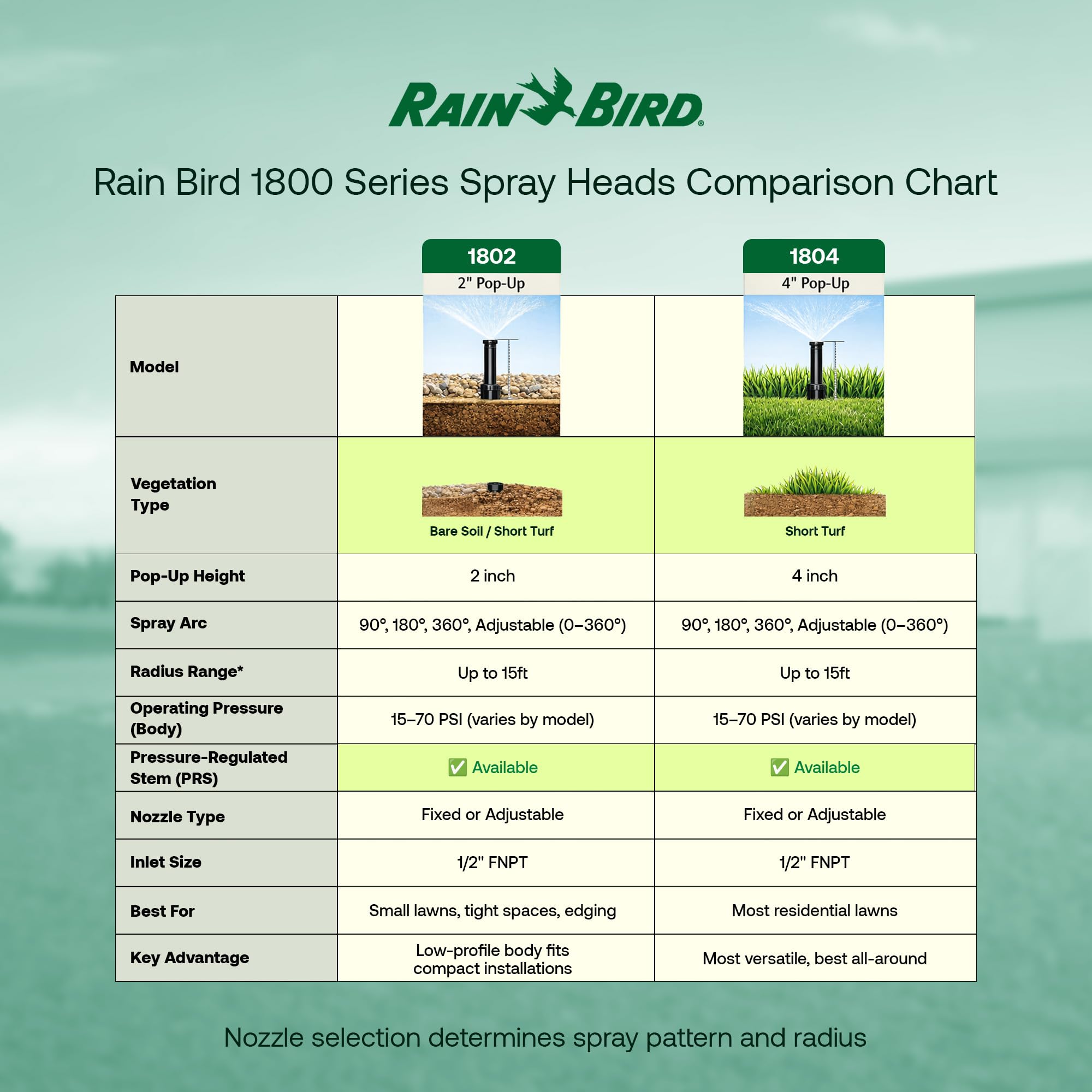 Rain Bird cuello cónico expulsando residuos y facilitando limpieza