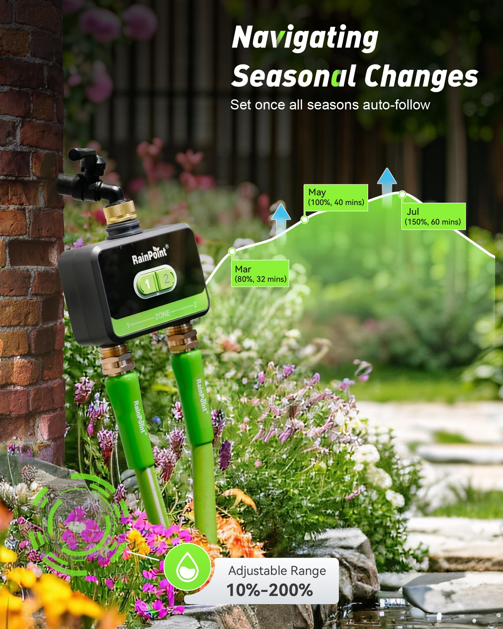 RainPoint en jardín con césped mostrando automatización y ahorro