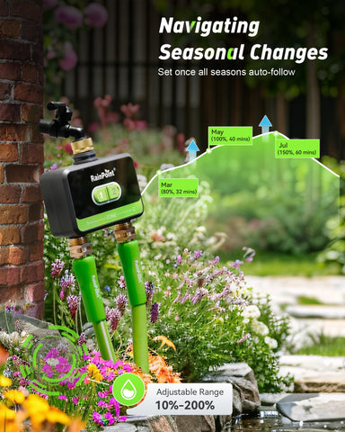 RainPoint en jardín con césped mostrando automatización y ahorro