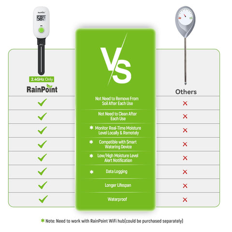 RAINPOINT uso exterior mostrando impermeabilidad y resistencia