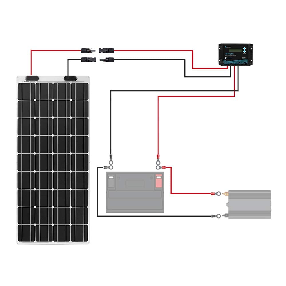 Renogy comparación de tamaño junto a regla para visualizar longitud 5FT y manejo sencillo
